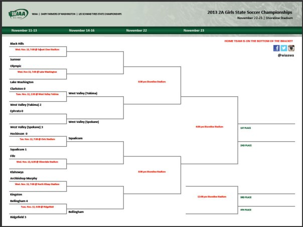 2A state tournament bracket (click to enlarge)