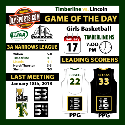 1-17-Timberline-Lincoln