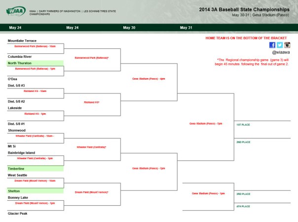 3A-Baseball-Bracket