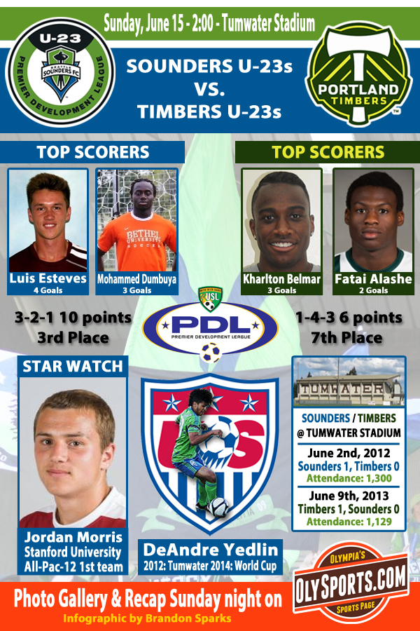 SoundersTimbersInforgraphic